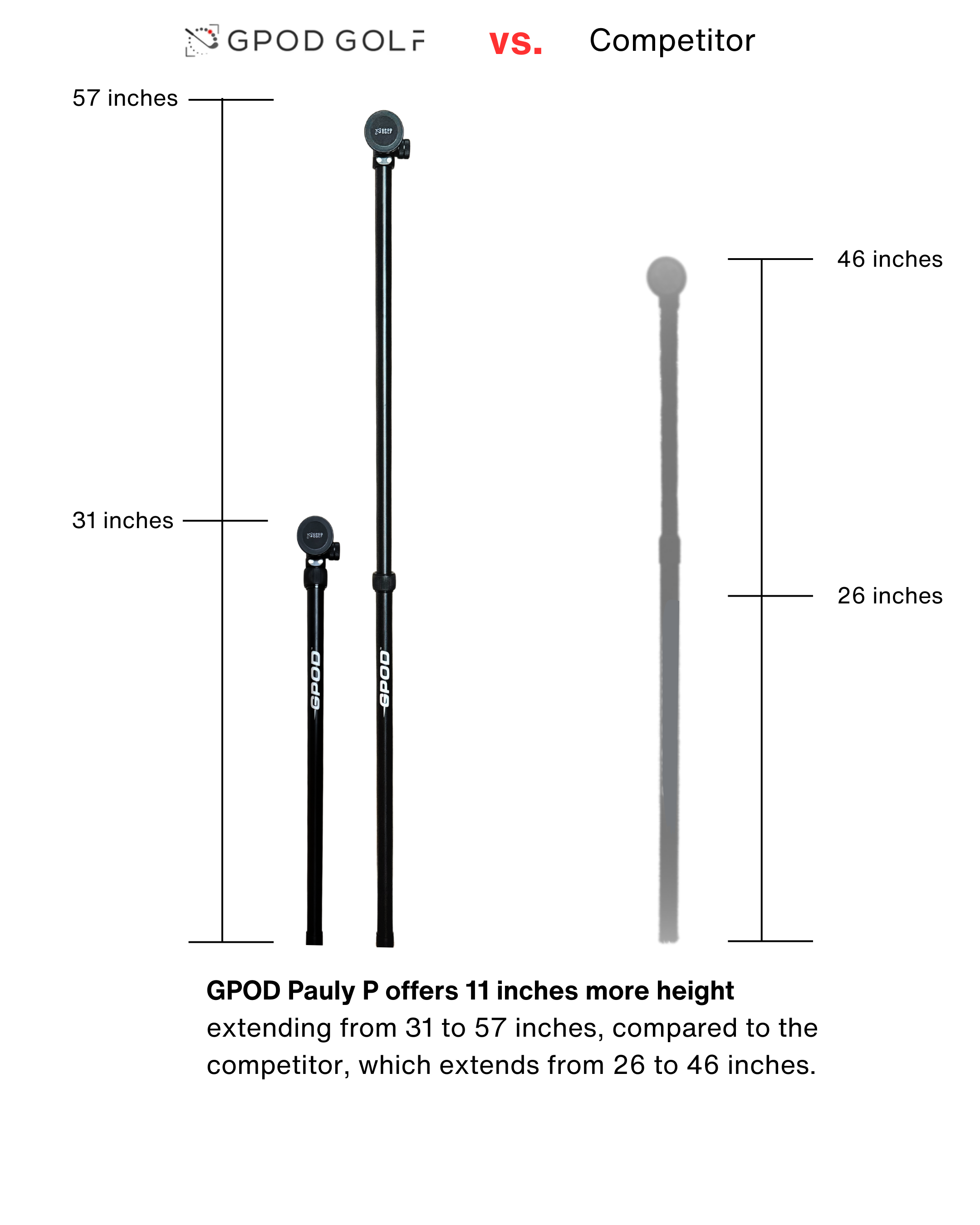 G-Bundle Three - GPOD Pauly P w/GPOD Base